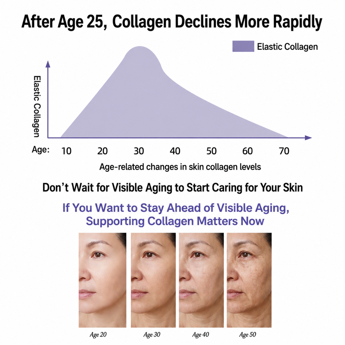 Double Anti-inflammatory Repair Serum